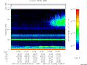 T2007078_01_75KHZ_WBB thumbnail Spectrogram