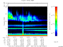 T2007078_02_75KHZ_WBB thumbnail Spectrogram