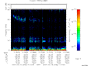 T2007078_11_75KHZ_WBB thumbnail Spectrogram