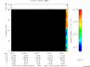 T2007082_04_75KHZ_WBB thumbnail Spectrogram