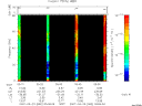 T2007082_05_75KHZ_WBB thumbnail Spectrogram