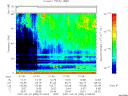 T2007083_01_75KHZ_WBB thumbnail Spectrogram