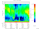 T2007083_02_75KHZ_WBB thumbnail Spectrogram