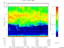 T2007084_01_75KHZ_WBB thumbnail Spectrogram