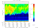 T2007084_02_75KHZ_WBB thumbnail Spectrogram