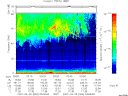 T2007084_03_75KHZ_WBB thumbnail Spectrogram