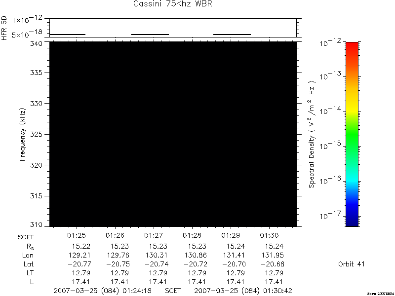 RPWS Spectrogram