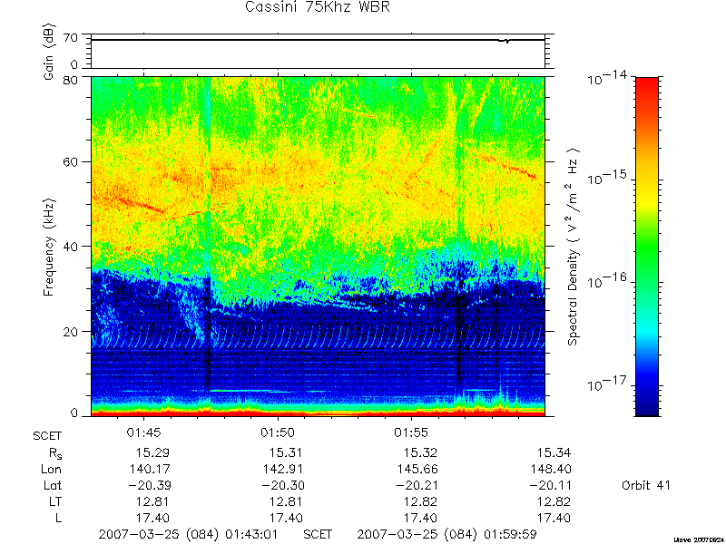 RPWS Spectrogram