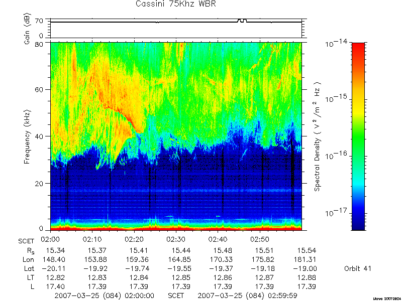 RPWS Spectrogram