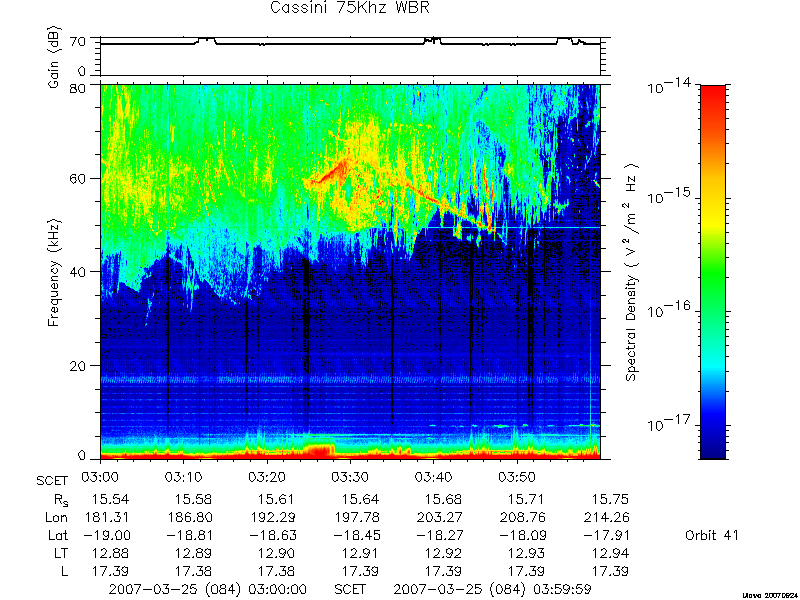 RPWS Spectrogram