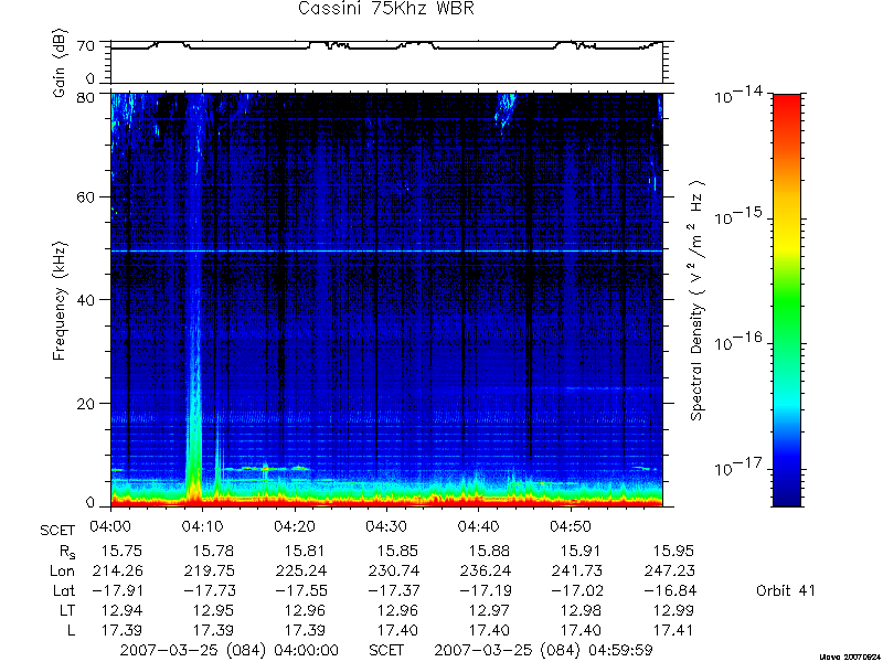 RPWS Spectrogram