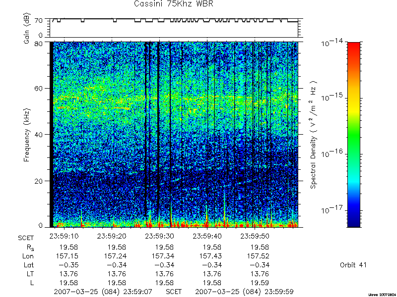 RPWS Spectrogram