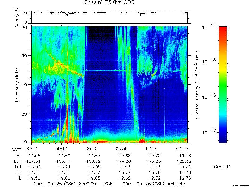 RPWS Spectrogram