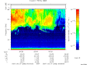 T2007086_00_75KHZ_WBB thumbnail Spectrogram