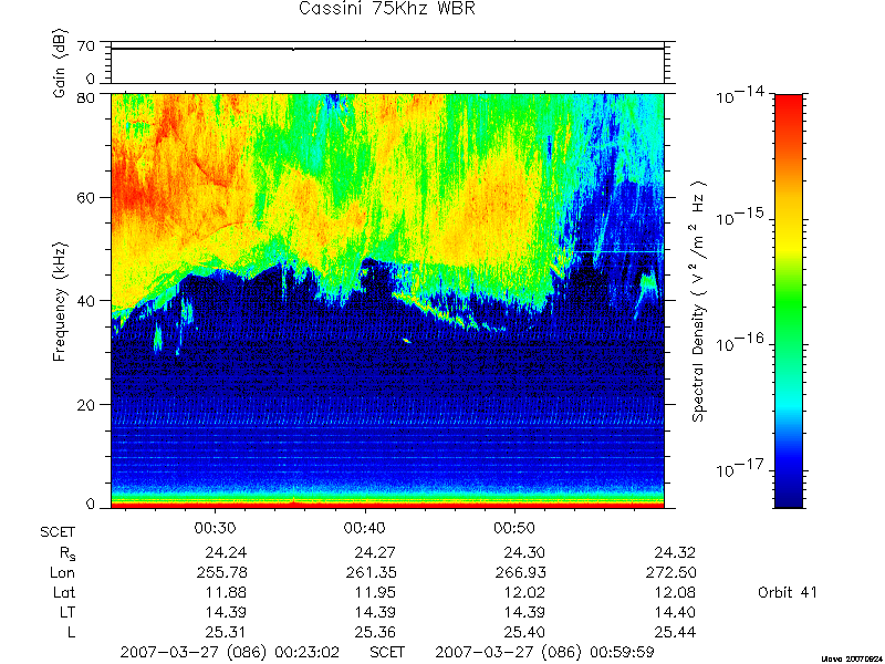 RPWS Spectrogram