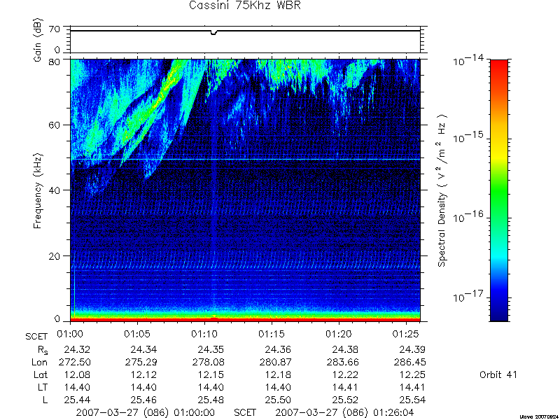 RPWS Spectrogram