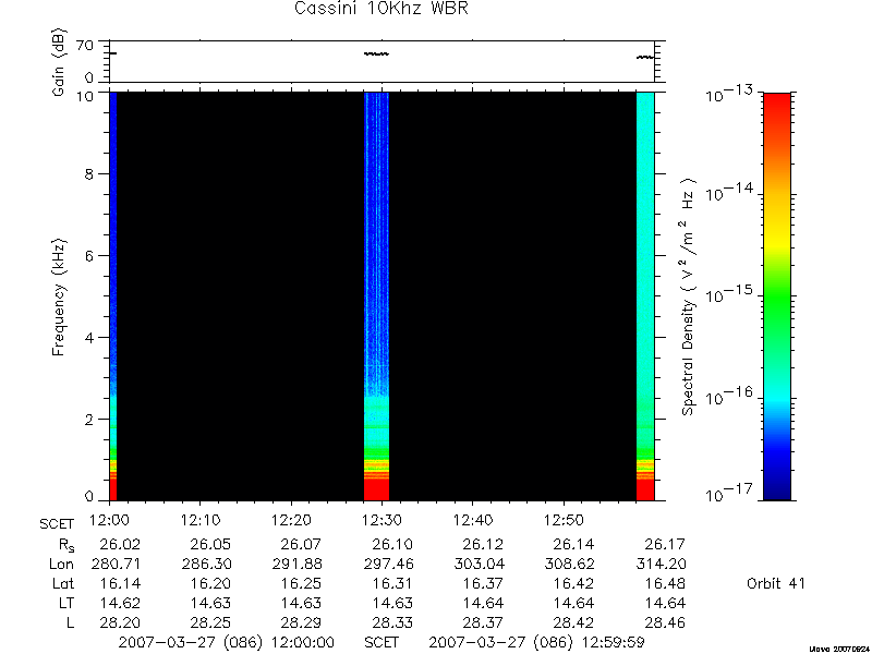 RPWS Spectrogram