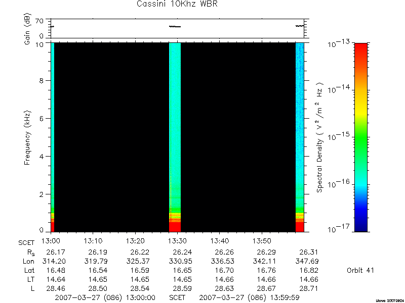 RPWS Spectrogram