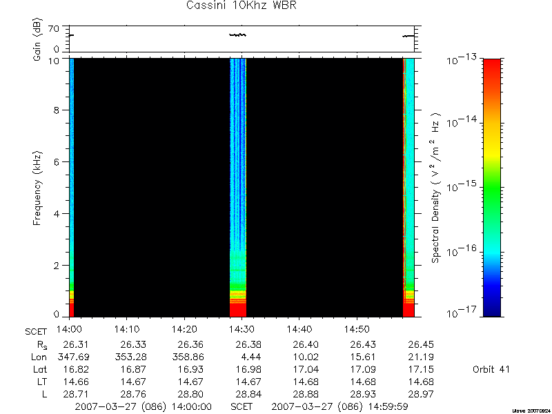 RPWS Spectrogram