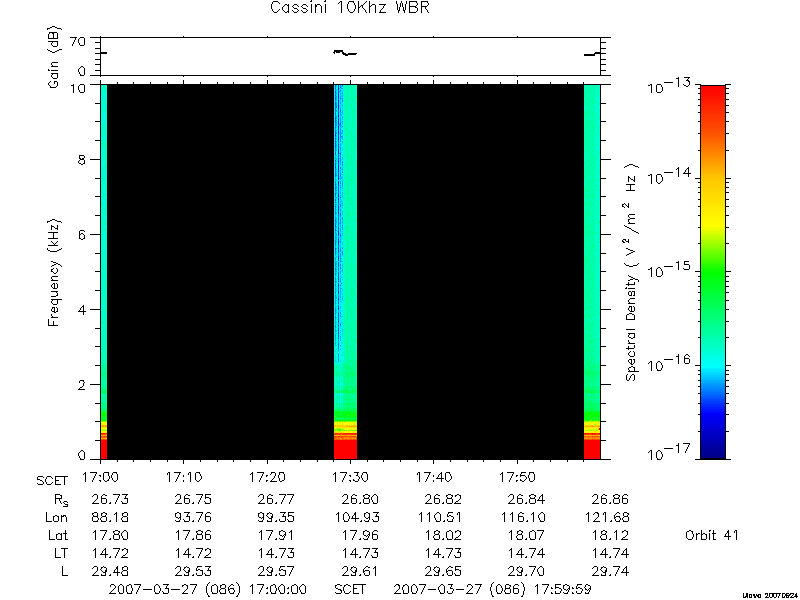 RPWS Spectrogram