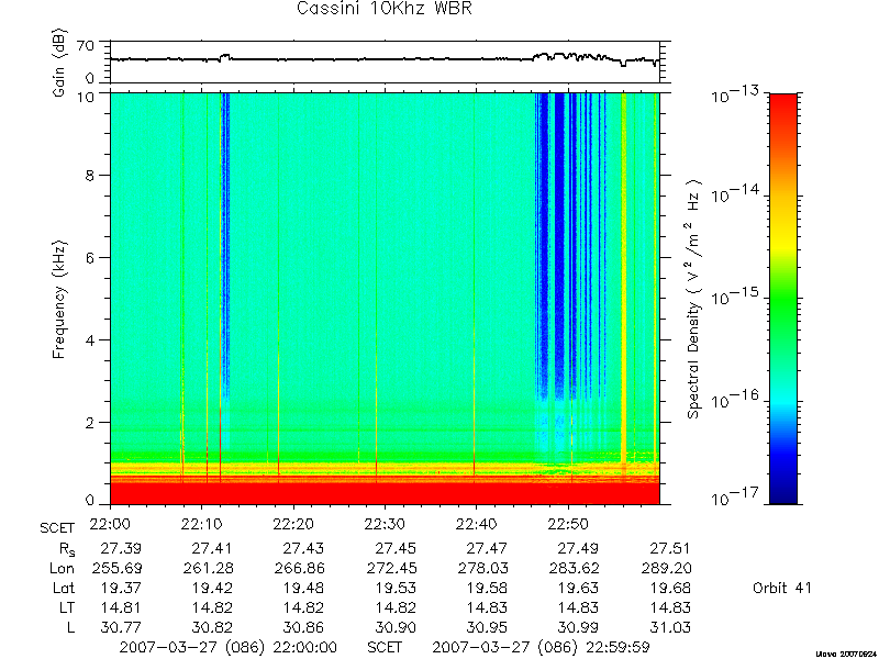 RPWS Spectrogram