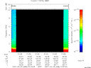 T2007088_01_10KHZ_WBB thumbnail Spectrogram