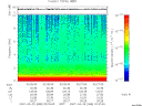 T2007088_02_10KHZ_WBB thumbnail Spectrogram