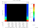 T2007088_07_10KHZ_WBB thumbnail Spectrogram