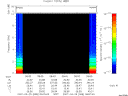 T2007088_08_10KHZ_WBB thumbnail Spectrogram