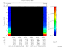 T2007088_09_10KHZ_WBB thumbnail Spectrogram