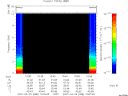 T2007088_10_10KHZ_WBB thumbnail Spectrogram