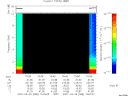 T2007088_15_10KHZ_WBB thumbnail Spectrogram