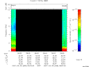 T2007089_08_10KHZ_WBB thumbnail Spectrogram