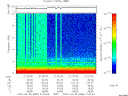 T2007089_21_10KHZ_WBB thumbnail Spectrogram