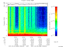 T2007089_23_10KHZ_WBB thumbnail Spectrogram