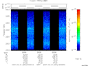 T2007091_00_2025KHZ_WBB thumbnail Spectrogram