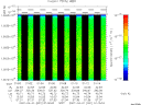 T2007091_01_10025KHZ_WBB thumbnail Spectrogram