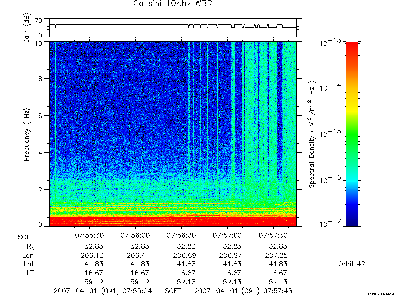 RPWS Spectrogram