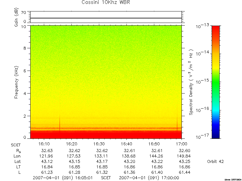 RPWS Spectrogram