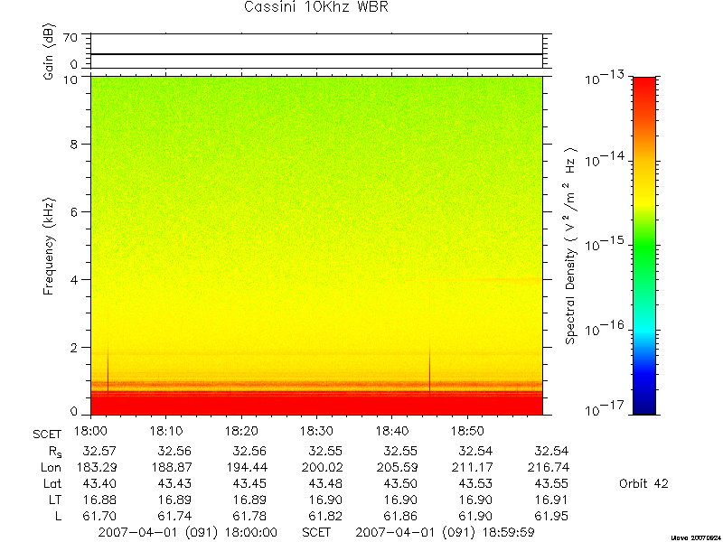 RPWS Spectrogram