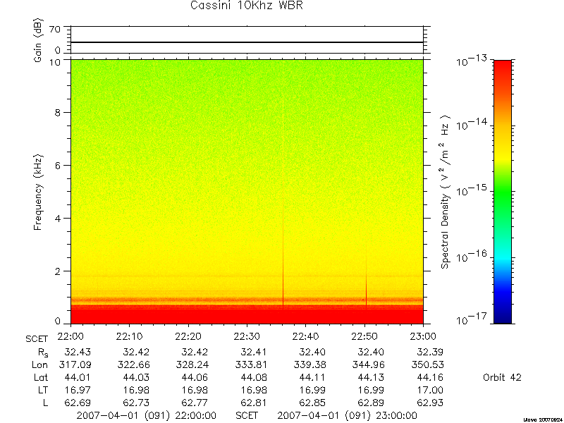 RPWS Spectrogram