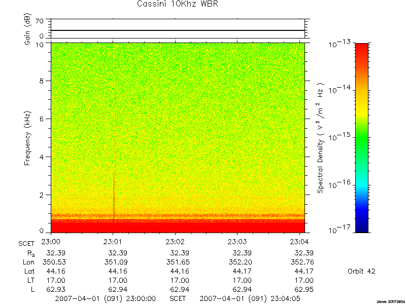 RPWS Spectrogram