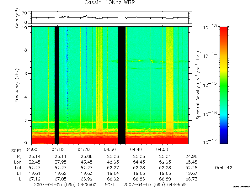 RPWS Spectrogram