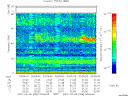 T2007096_03_75KHZ_WBB thumbnail Spectrogram