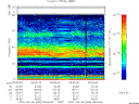T2007096_06_75KHZ_WBB thumbnail Spectrogram