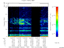 T2007096_14_75KHZ_WBB thumbnail Spectrogram