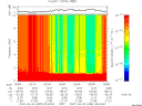 T2007099_02_10KHZ_WBB thumbnail Spectrogram