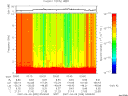 T2007099_03_10KHZ_WBB thumbnail Spectrogram