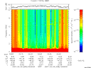 T2007099_04_10KHZ_WBB thumbnail Spectrogram