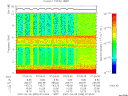 T2007099_07_10KHZ_WBB thumbnail Spectrogram